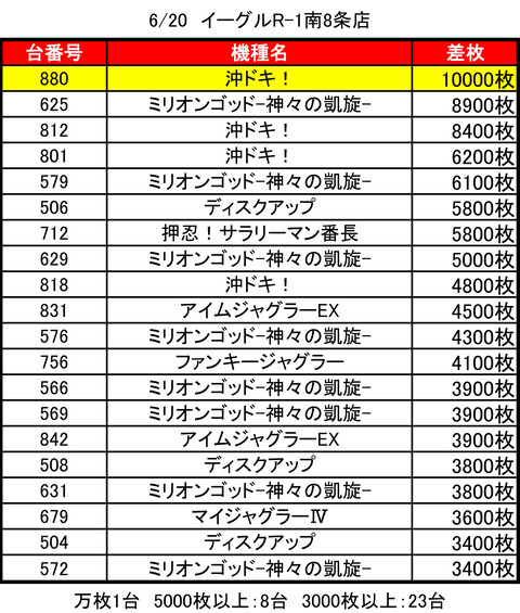 R-10620top