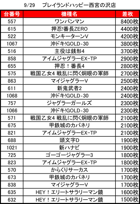 プレイランドハッピー西宮の沢_0929top