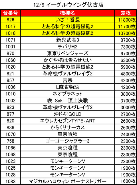 12-09-イーグルウイング伏古店トップ