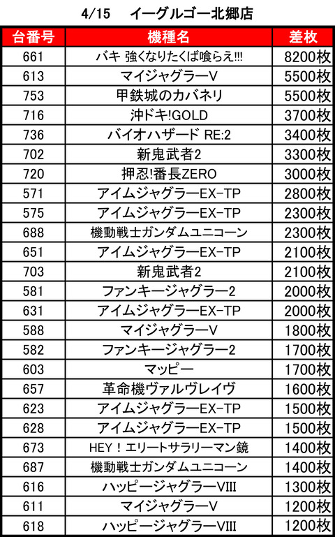 イーグルゴー0415top