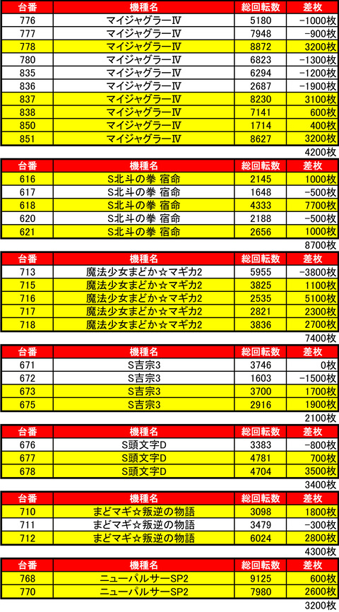 bdh0421機種