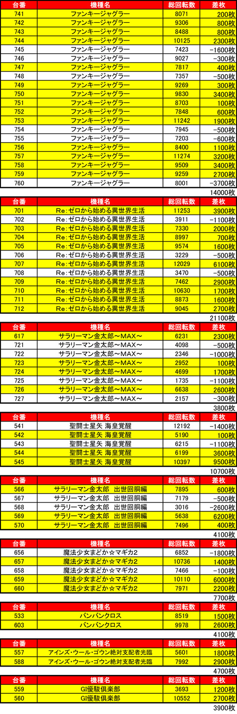 イーグルR-1南8条0209機種