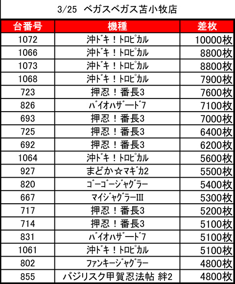 ベガスベガス苫小牧0325top