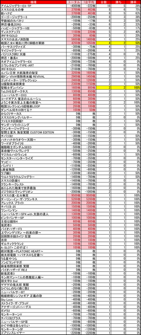 12-05-ベガスベガス美しが丘店