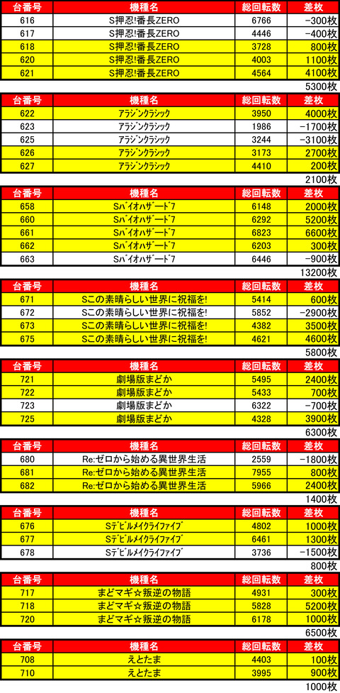 BDH0501機種