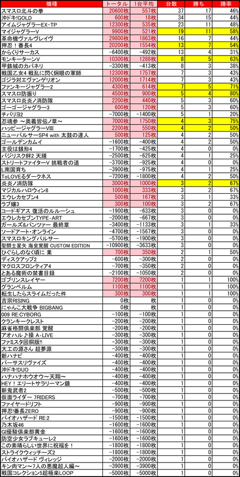 クラブイーグル千歳0619