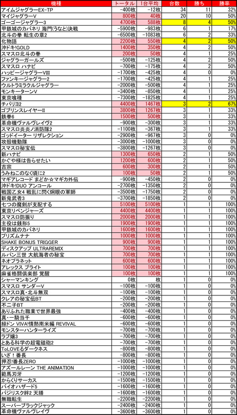03-29-イーグルプレイス北41条店