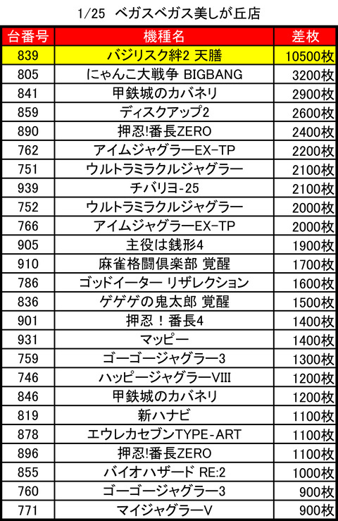 ベガスベガス美しが丘_0125トップ