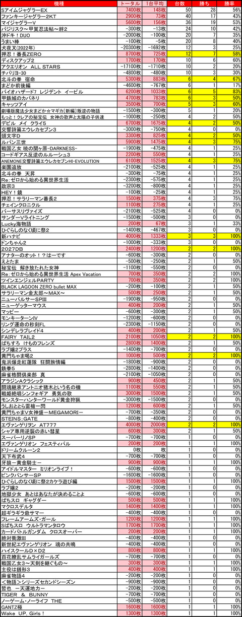 ひまわりタワー0810