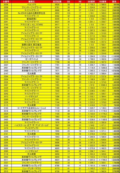 マルハン苗穂1203かい