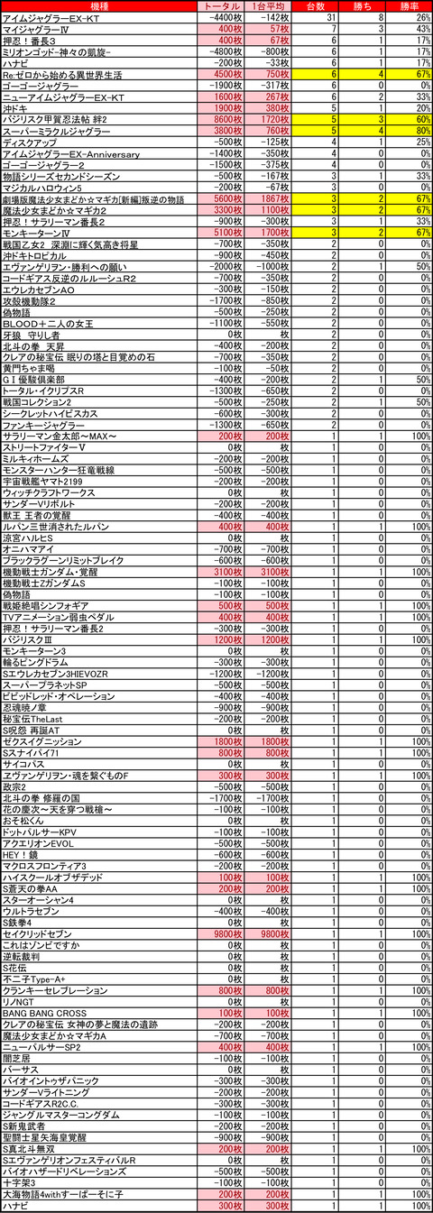 ビッグスロット 苫小牧0909