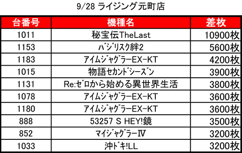 ライジング元町0928top
