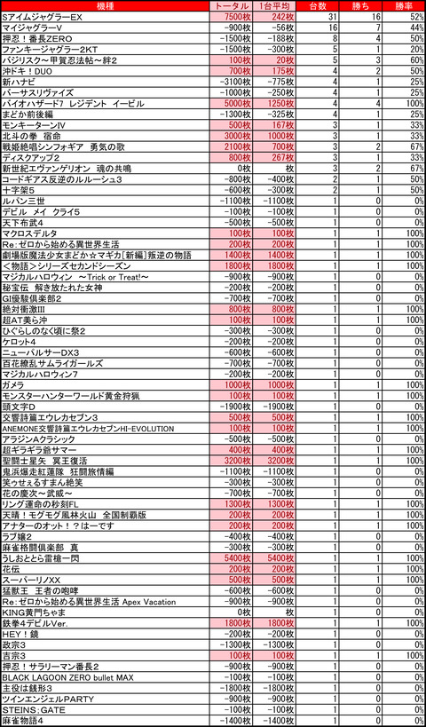 イーグルピュア0529