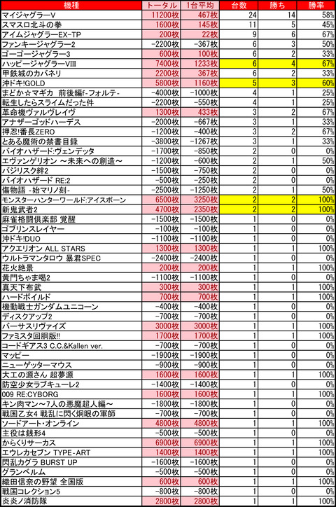 アーリーバード藻岩1111