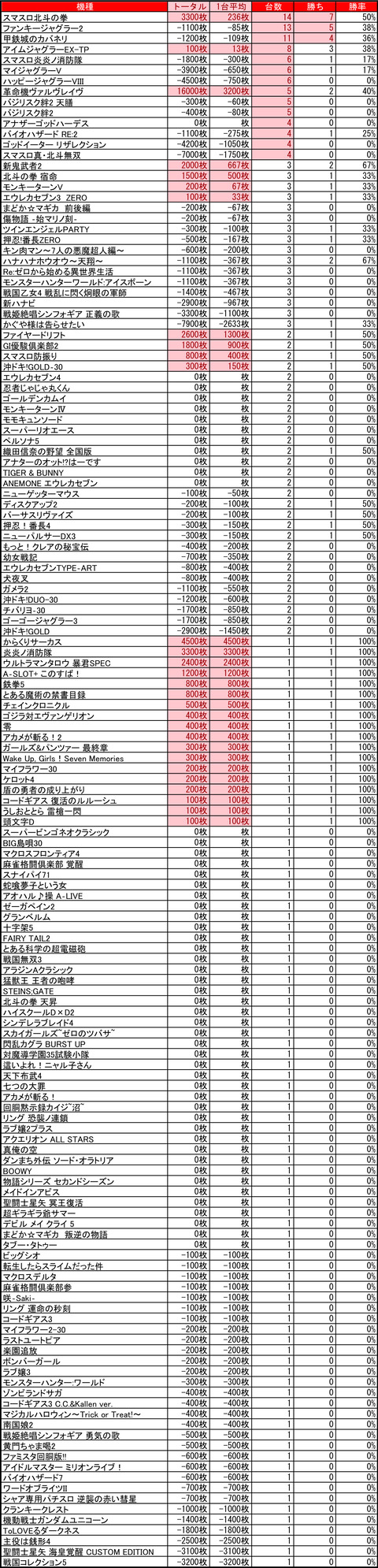 ビッグスロット北5条0909