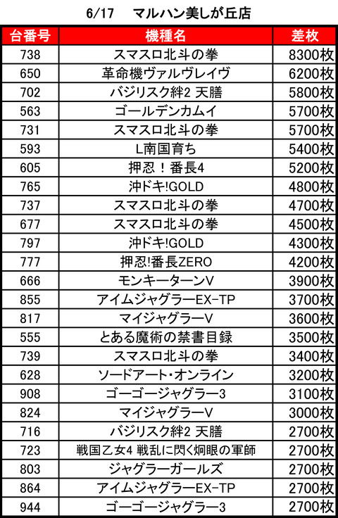 マルハン美しが丘0617top