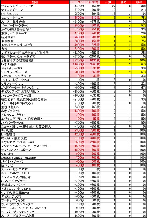 12-09-イーグルウイング伏古店