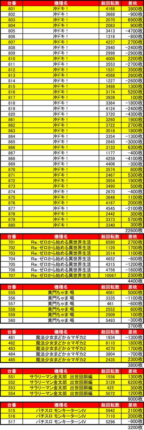 イーグルR-10621機種