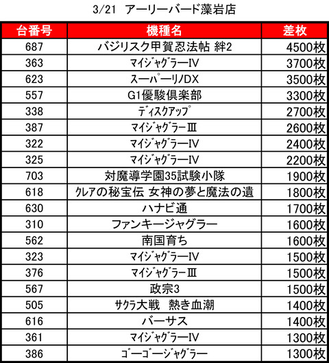 アーリーバード藻岩0321top