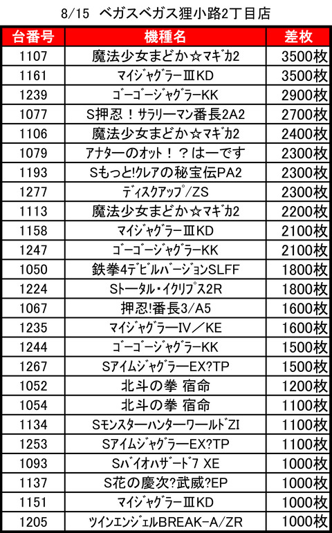 ベガスベガス狸小路二丁目0815