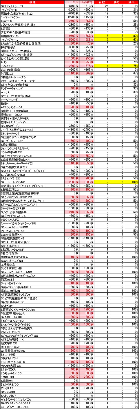 ベガスベガス狸小路二丁目0905