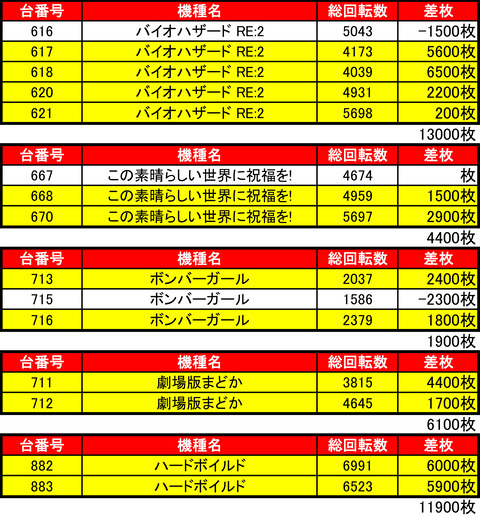 BDH1101機種