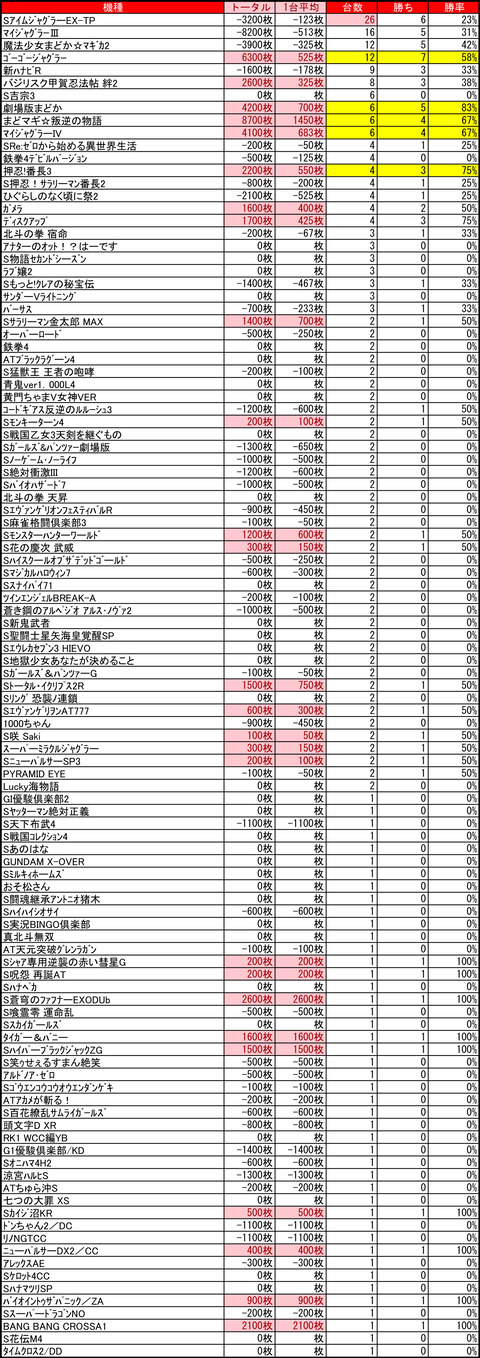 ベガスベガス狸小路二丁目0805