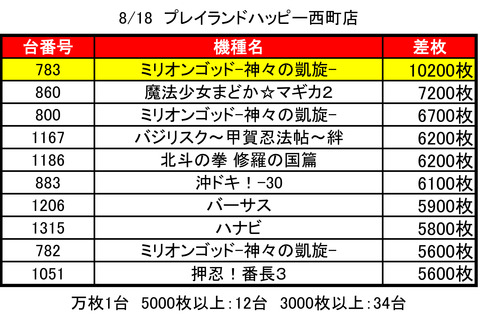 西町ハッピー0818top