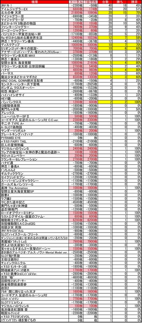 イーグルR-1南8条1207