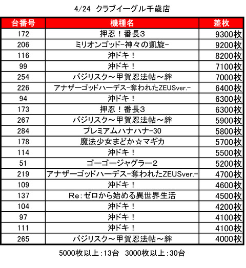 クラブイーグル千歳0424top