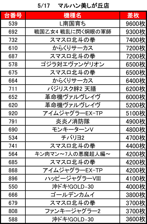 マルハン美しが丘517top