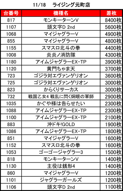 ライジング元町1118top