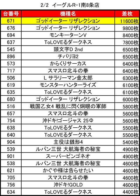 イーグルR-1南8条_0202トップ