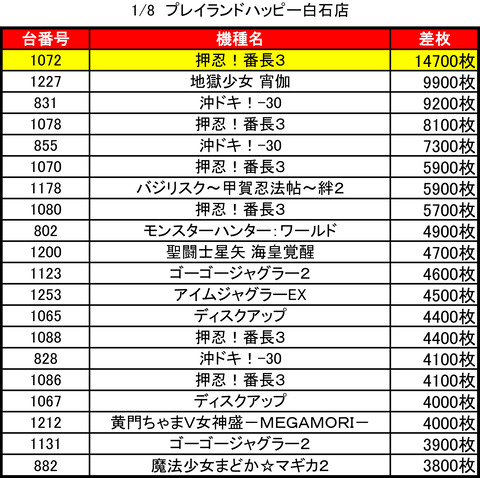 プレイランドハッピー白石0108top