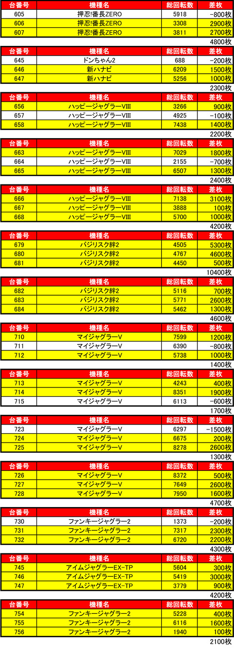 マルハン琴似1210機種