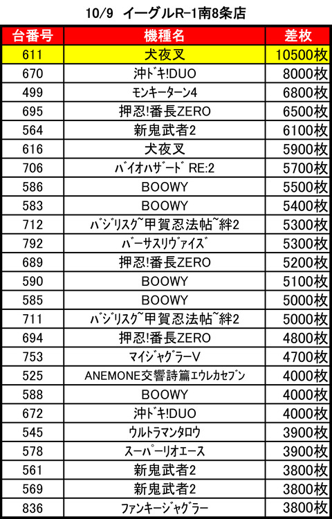 R-1南8条1009top