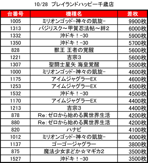 プレイランドハッピー千歳1028top