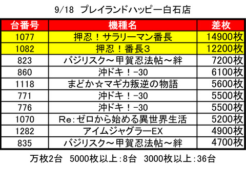 白石0918top