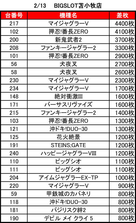 BS苫小牧0213top