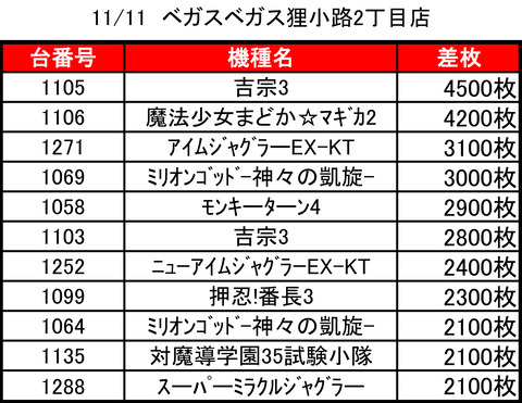 ベガスベガス狸小路二丁目1111top