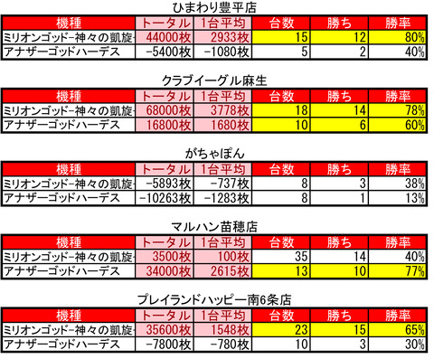 GOD0510②