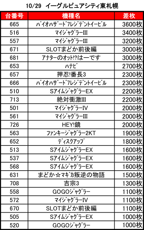 ピュアシティ1029top