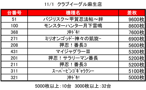 CE麻生1101top