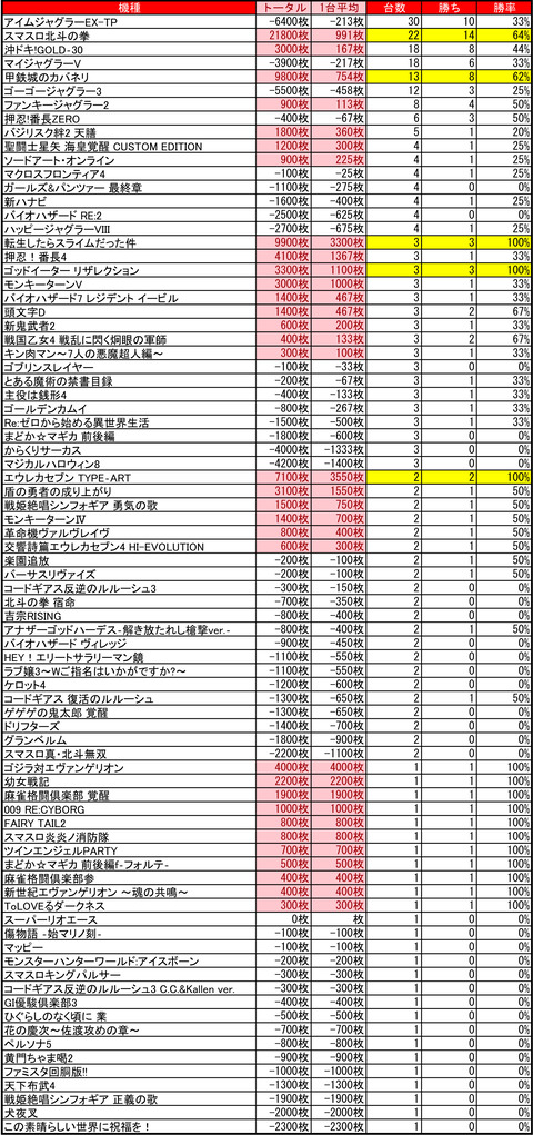 プレイランドハッピー八軒_0928