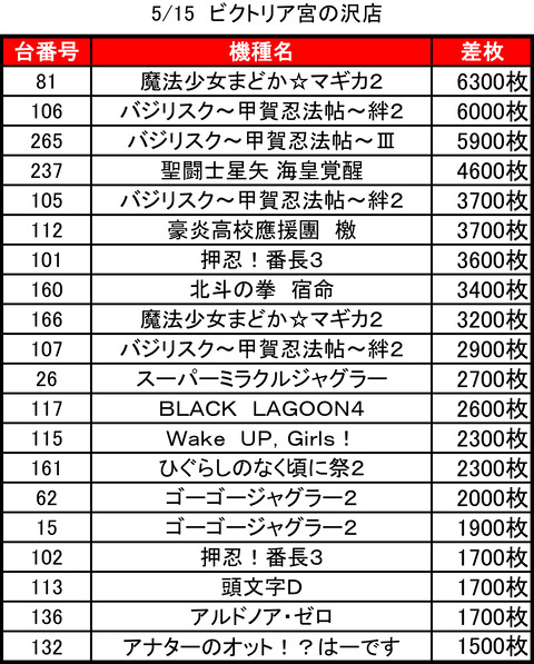 ビクトリア宮の沢0515top