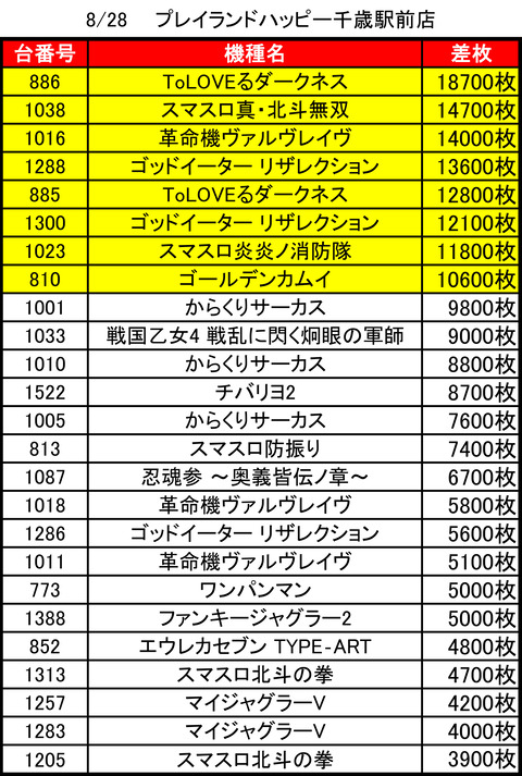 ハッピー千歳_0828top