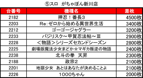 がちゃぽん0402⑤top