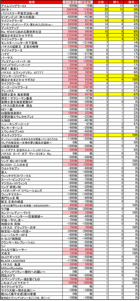 クラブイーグル千歳0424