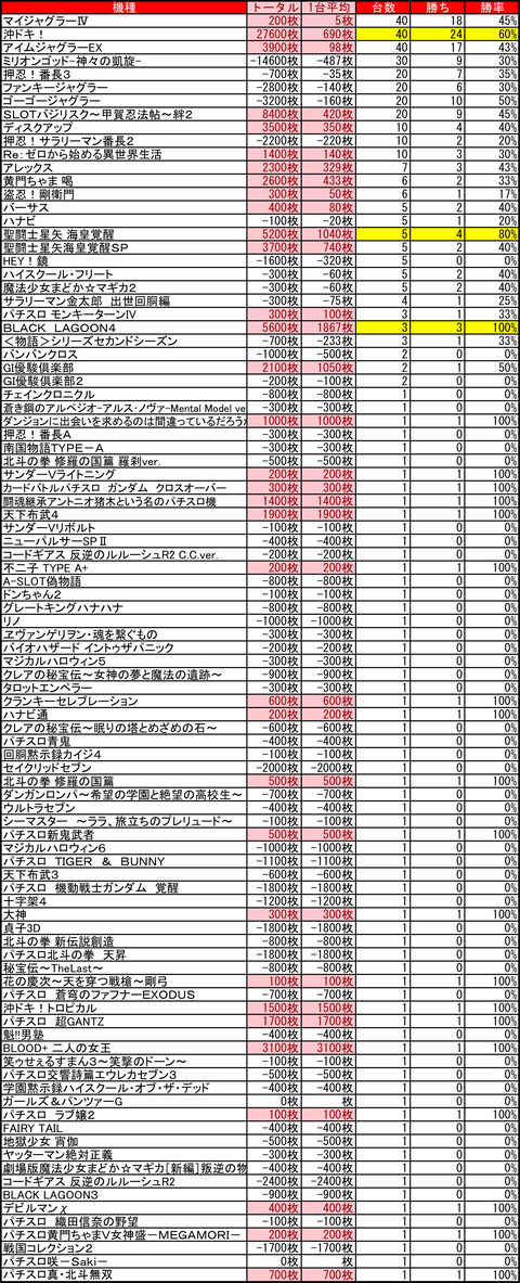 R-10818