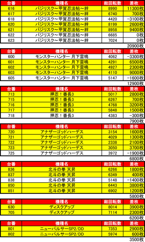 bdh1201機種